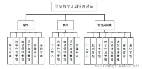 基于JSP的南寧師范大學(xué)計(jì)信學(xué)院教學(xué)計(jì)劃管理系統(tǒng)設(shè)計(jì)與實(shí)現(xiàn)